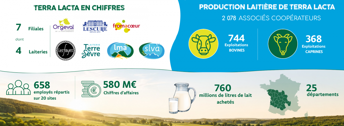 Quelques chiffres