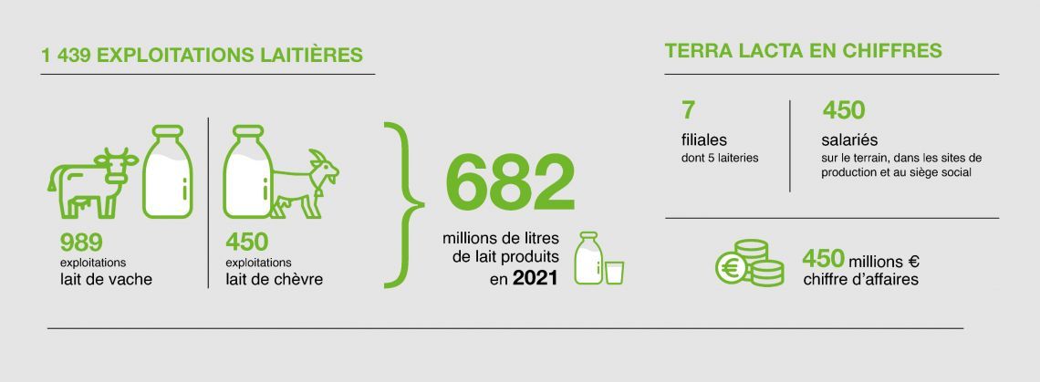 Quelques chiffres